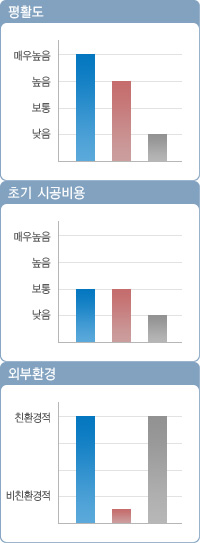 에폭시 비교 그래프