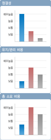 에폭시 비교 그래프